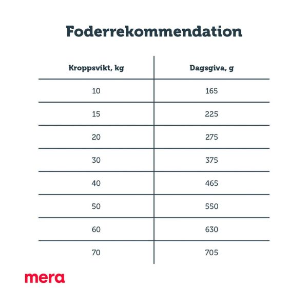 MERA Pure Sensitive Insect protein 12,5kg - Bild 3
